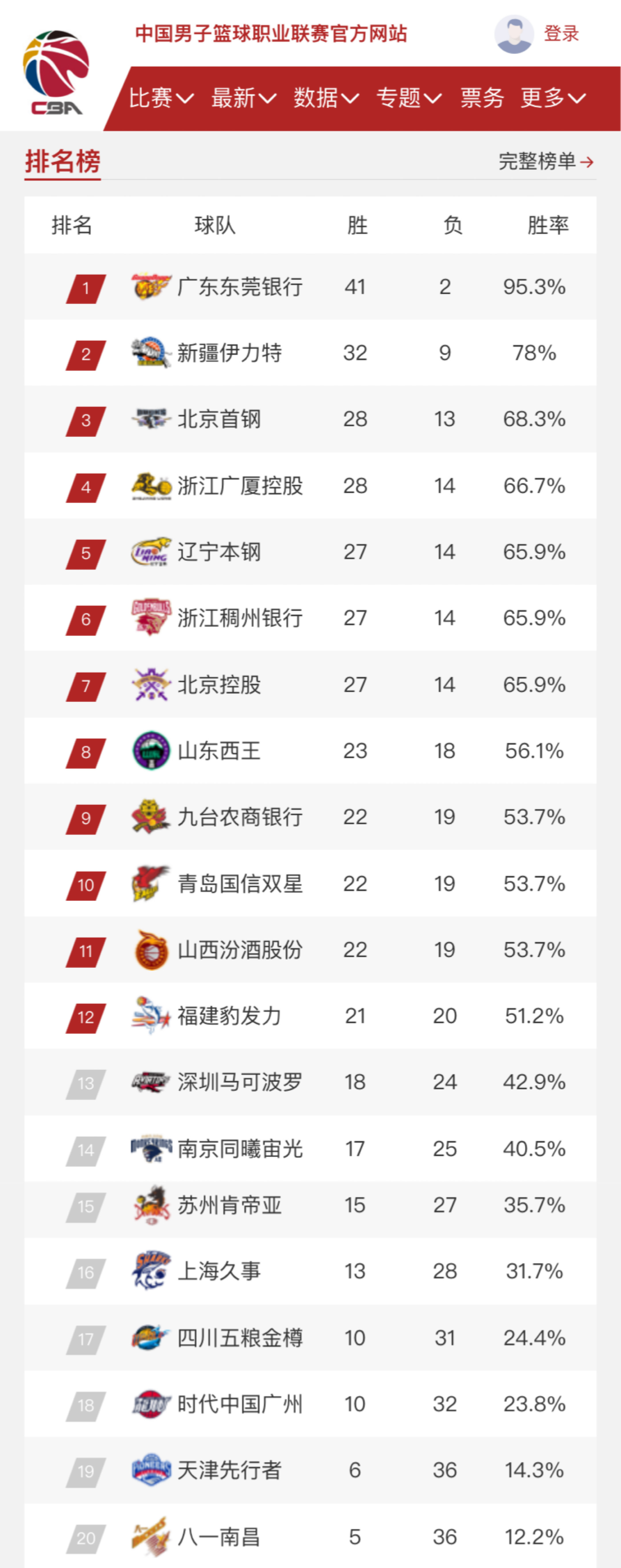 出色的运动