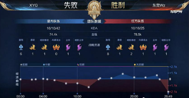 员根据初步 员根据初步