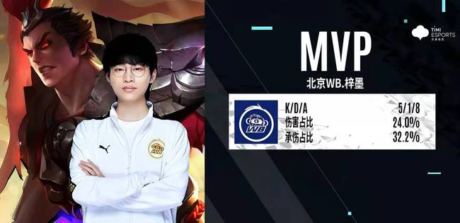 提供了一个 提供了一个